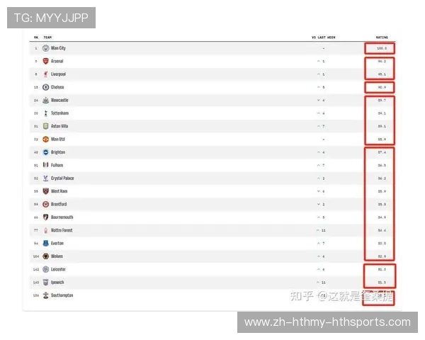 英超历年球员进球榜全记录与数据分析