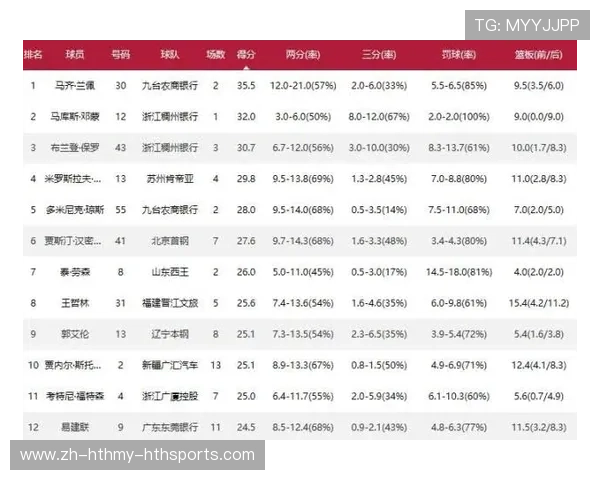 菲尔特曾升入德甲的赛季回顾及成绩分析