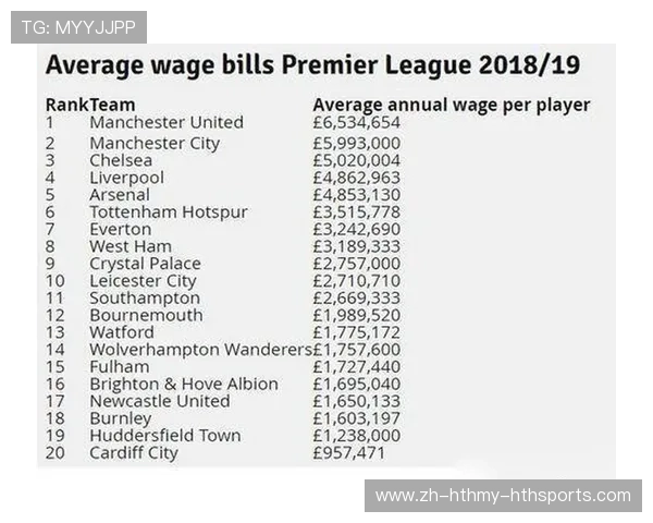 英超球队的球员租借政策