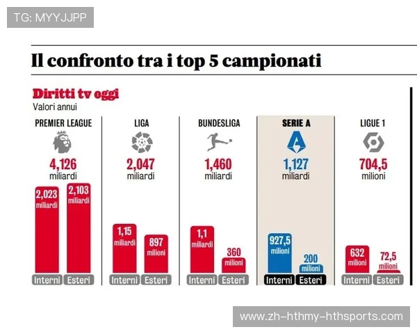 西甲欧冠英超联赛时间对比 看顶级联赛时间安排