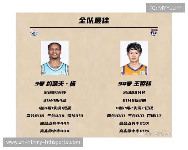 上海CBA球队的老板背景及球队经营状况分析