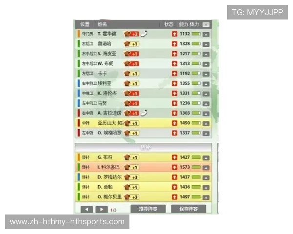 英超球队实力分析报告